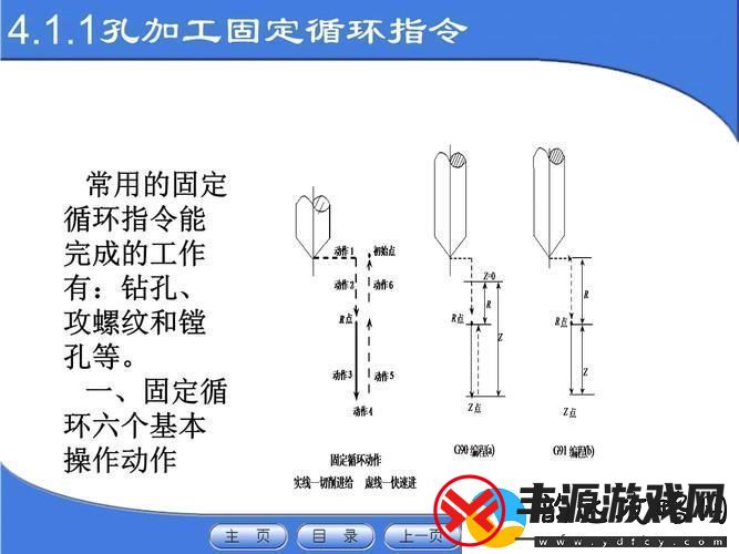 孔加工固定循环-这破玩意儿得整出花来!