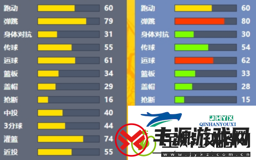 凤凰涅槃街头篮球异次元的梅伊和夏伦职业推荐