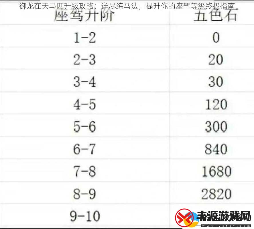 御龙在天马匹升级攻略:详尽练马法提升你的座驾等级终极指南