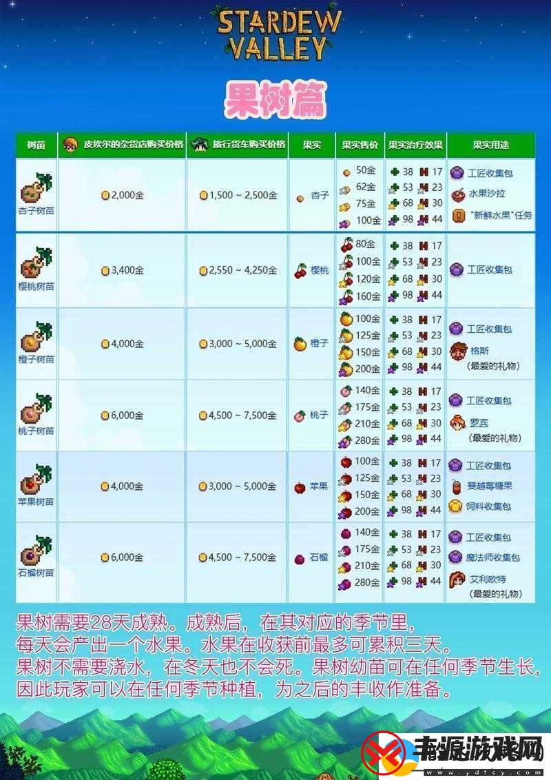 星露谷物语不死过关小游戏攻略解析
