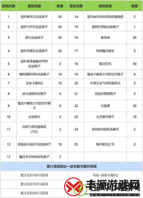 命运方舟诺言岛全面攻略:任务奖励览与攻略指南