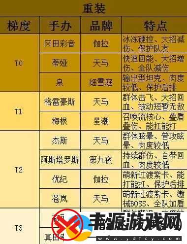 高能手办团粒子暴走阵容搭配攻略推荐