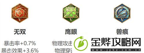 王者荣耀孙悟空出装怎么搭配