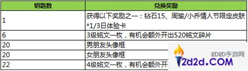 王者荣耀情人节元宵节活动来袭