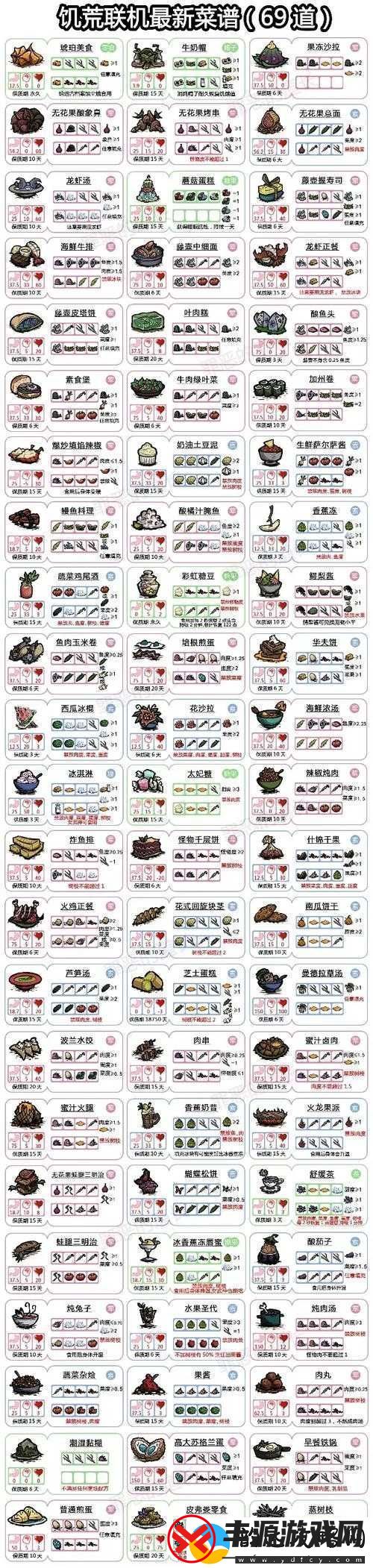 饥荒熟香蕉获取攻略:属性详解与获得途径揭秘