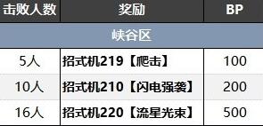 宝可梦朱紫蓝之圆盘训练家分布位置一览