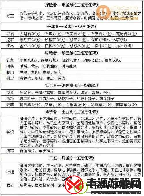 冰原守卫者-4-级燃料获取途径与作用解析