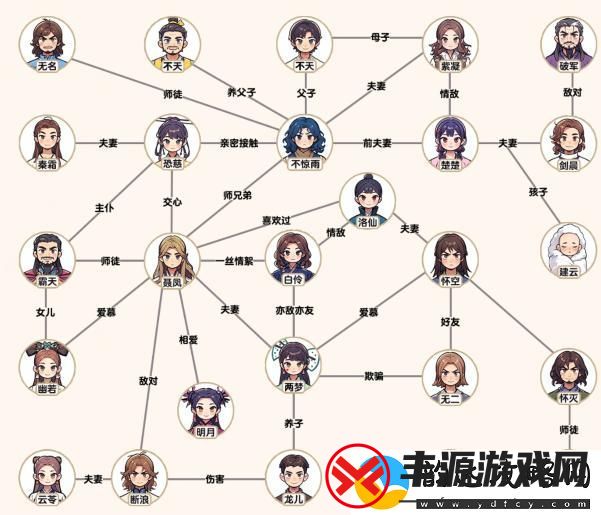 爆梗找茬王风与云关系通关攻略