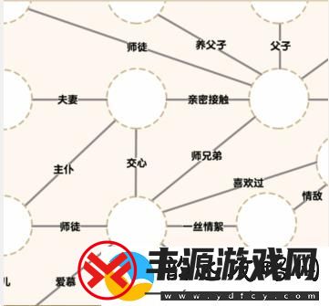 爆梗找茬王风与云关系通关攻略