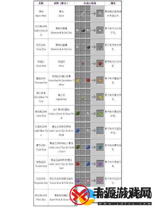 我的世界:信标合成全攻略-轻松掌握信标合成技巧