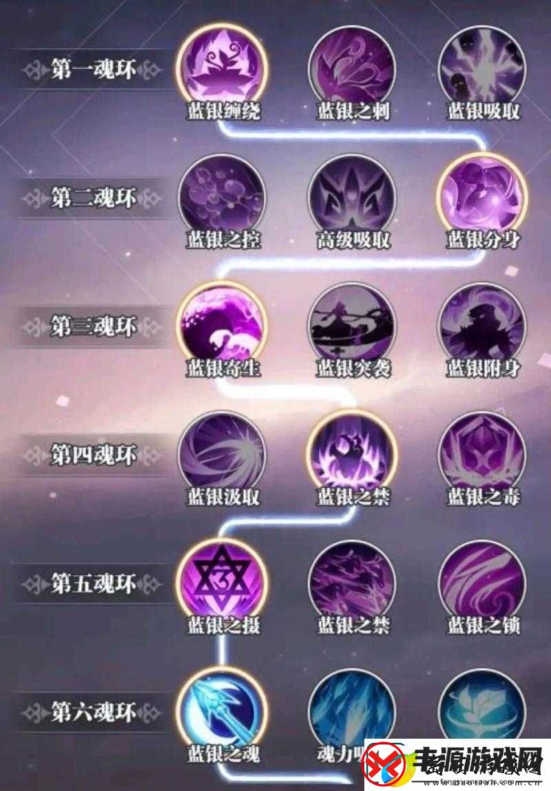 斗罗大陆武魂觉醒-全面深度解析唐银的武魂与能力特点