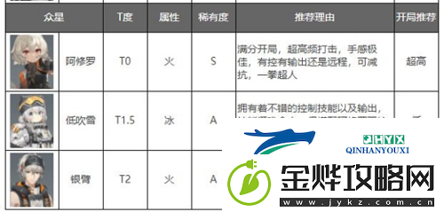 深空之眼哪个人物好用