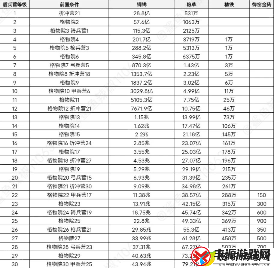 这城有良田桃园赛季新建筑先升哪个好