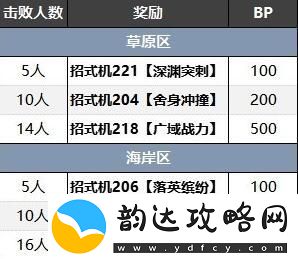宝可梦朱紫蓝之圆盘训练家分布位置一览