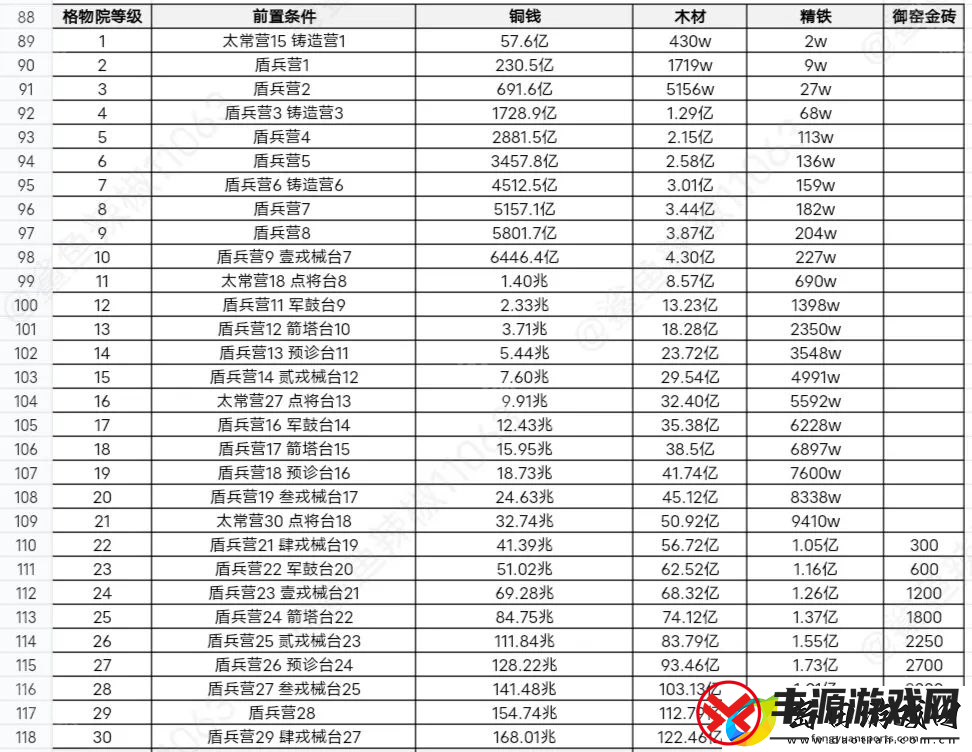 这城有良田桃园赛季新建筑先升哪个好