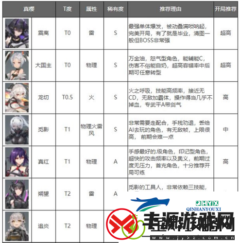 深空之眼哪个人物好用:角色强度排行推荐