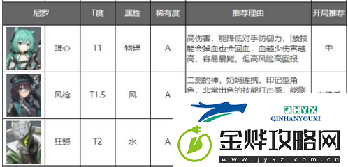 深空之眼哪个人物好用