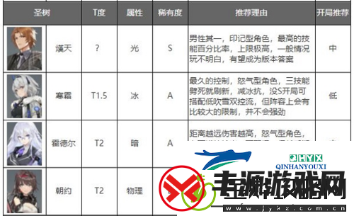 深空之眼哪个人物好用