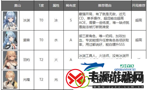深空之眼哪个人物好用