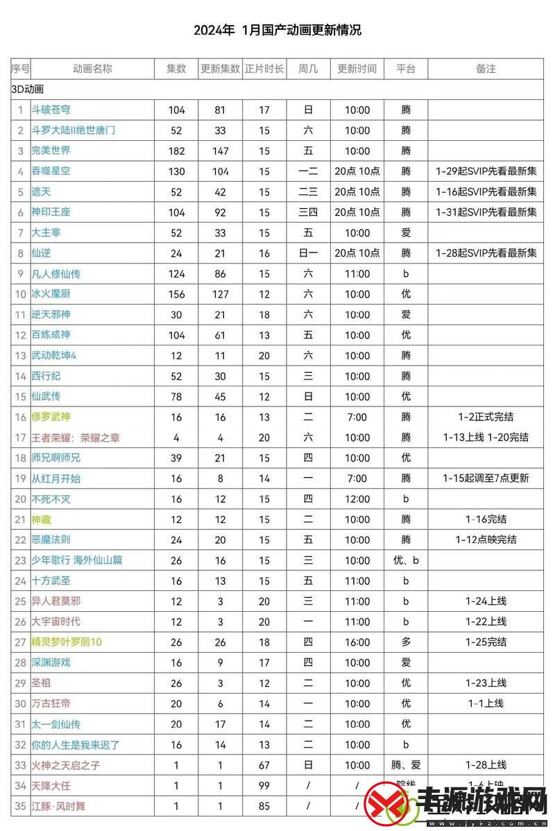 探讨免费站在线观看人数更新时间的重要性与影响:解锁独特美味新秘籍