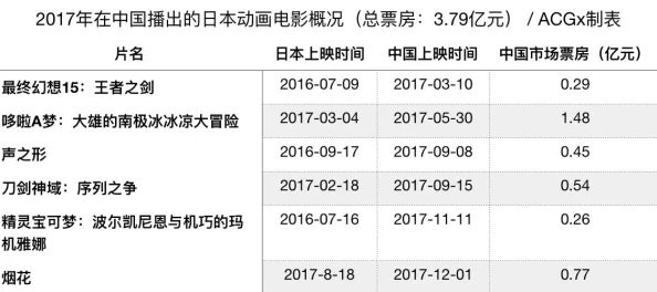 日韩三级中文字幕:最新动态与发展趋势分析探讨其在影视市场中的影响力及观众反响