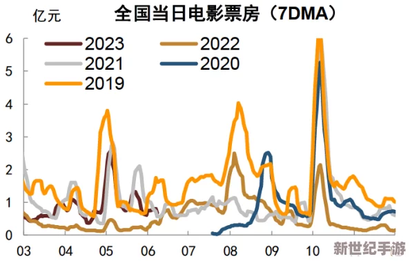 美国1级片:2023年最新动态与市场趋势分析-探讨其对影视行业的影响及观众反响