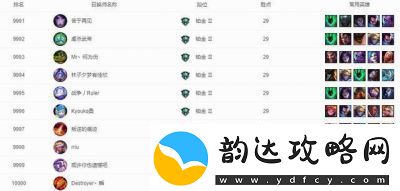 哪个英雄联盟区玩家人数最多