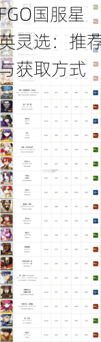FGO国服星英灵选:推荐与获取方式
