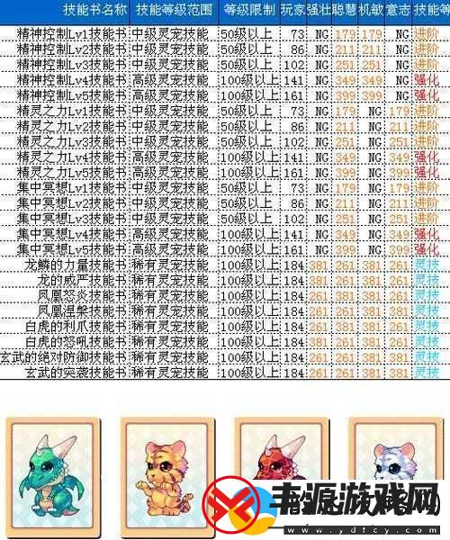 精灵幻想世界宠物蛋技能升级详解