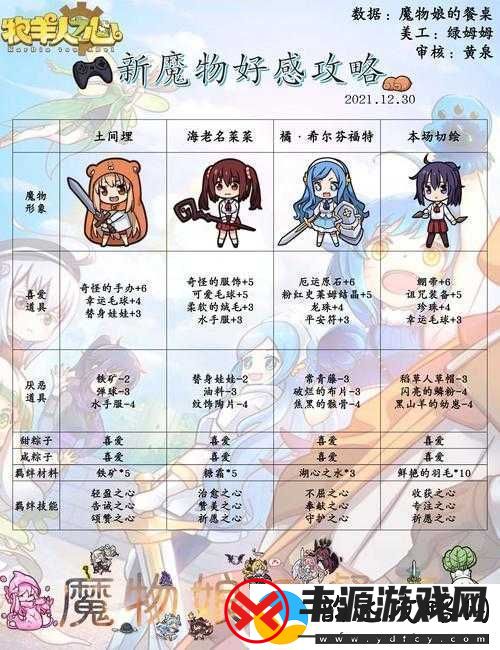 牧羊人之心魔物娘近战潜能选择推荐指南