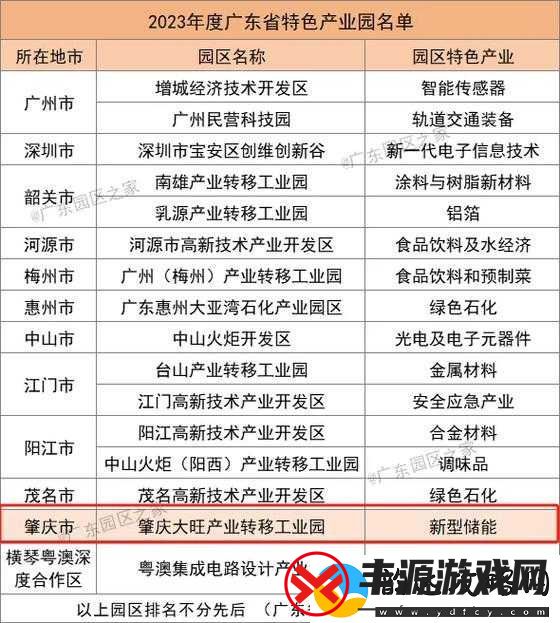 精产国品一产区:打造产业新高地