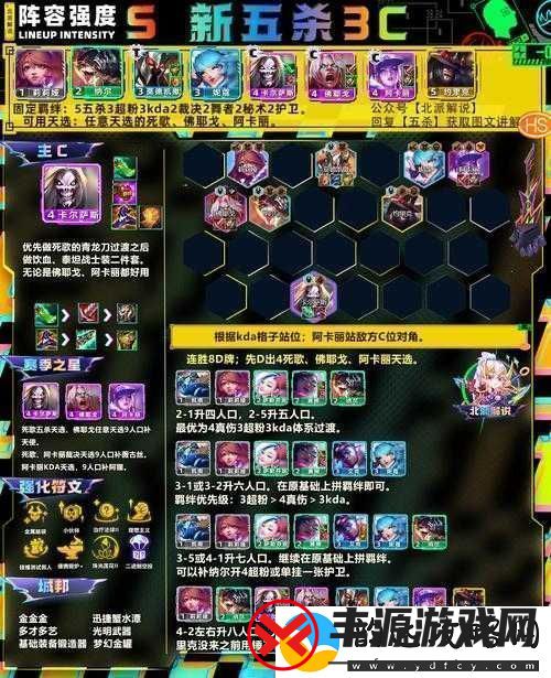 酷酷爱魔兽:打造史上最完备的阵容搭配攻略