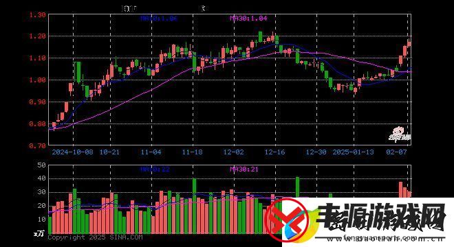 游戏ETF华泰柏瑞份额缩水720万份-最新规模达1.43亿元表现如何