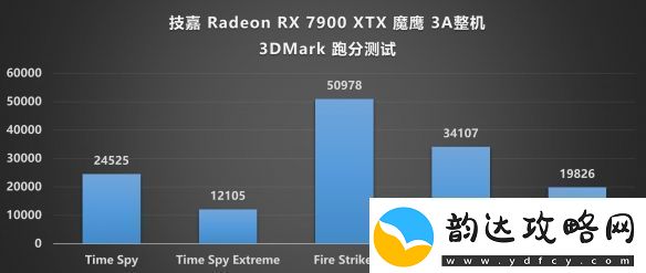 4K画质畅玩3A大作！技嘉板卡9000系