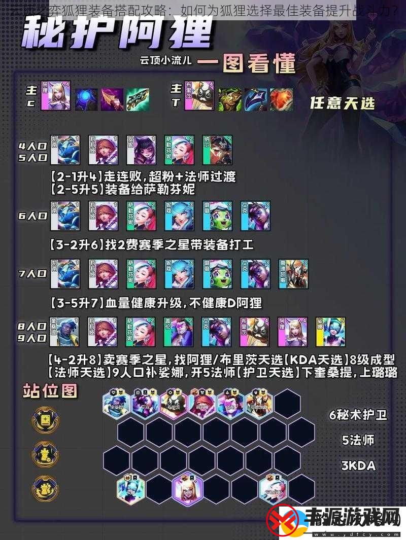 云顶之弈狐狸装备搭配攻略:如何为狐狸选择最佳装备提升战斗力