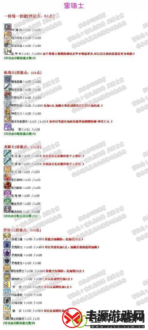 冒险岛-手游战士完美加点攻略