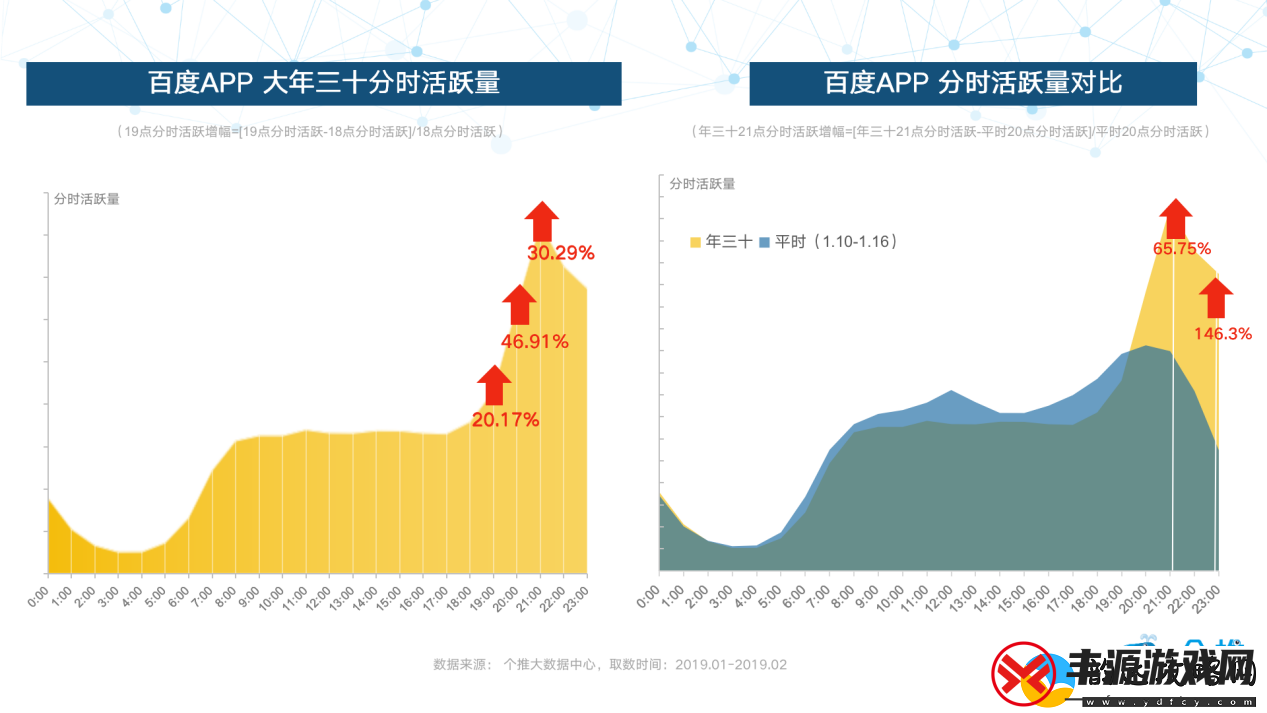 深入分析:芭乐app官方站人口统计数据与趋势