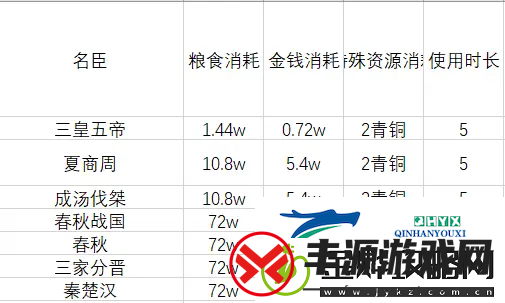无悔华夏名臣精卫怎么样