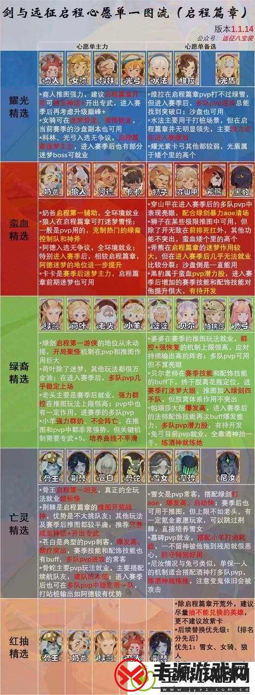 剑与远征特雷兹诺专属及家具分析