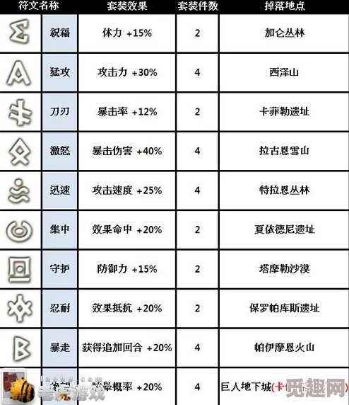全面了解代号Future