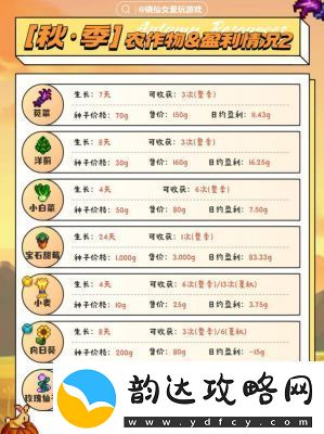 星露谷物语洋蓟获得方法汇总