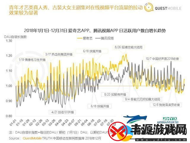 挖掘络风靡现象