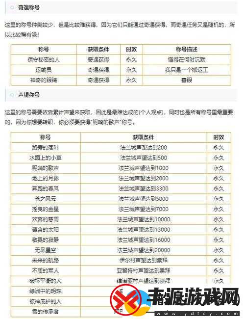 魔力宝贝手游法兰城的传说称号获取攻略:得888钻石