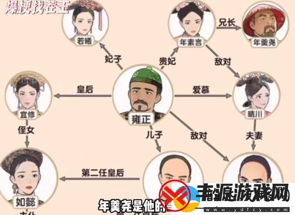 爆梗找茬王清宫关系图通关技巧