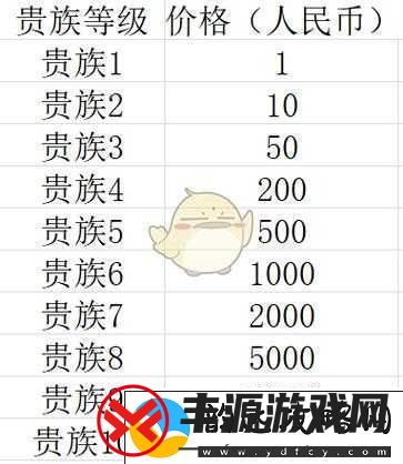 露娜物语手游-VIP-价格全汇总-深入分析哪个等级最具性价比