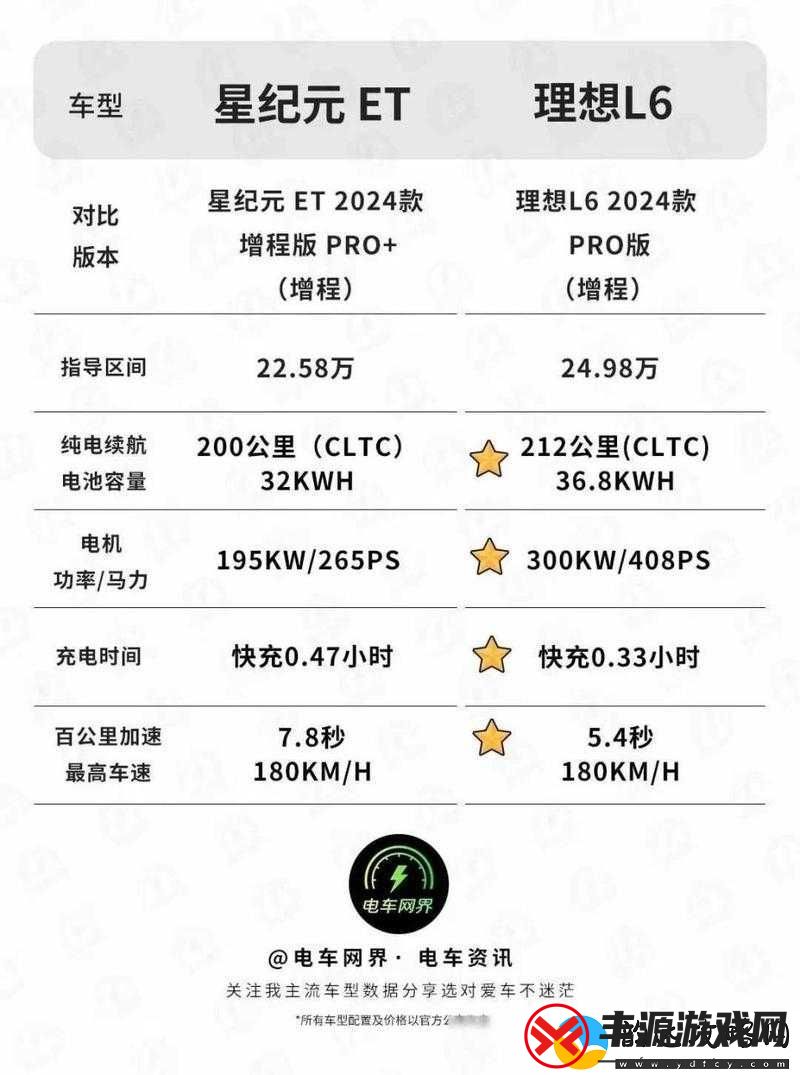 星纪元新手进阶心得