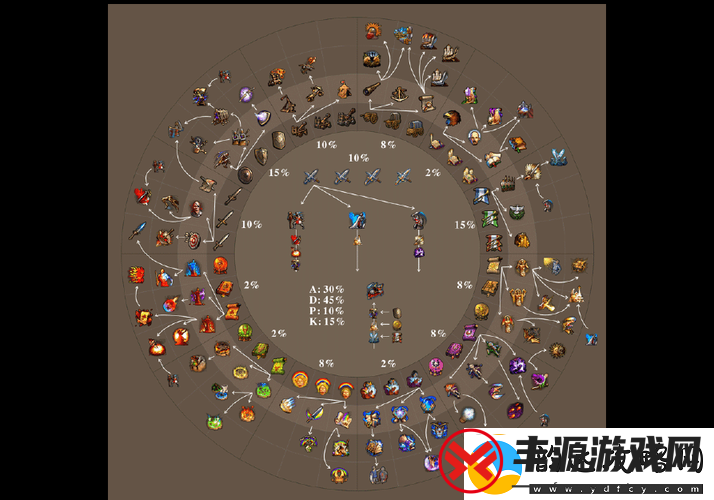 英雄无敌-5-人类终极技能攻略及选择技巧全解析