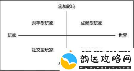 英雄啪啪啪成就类型解析