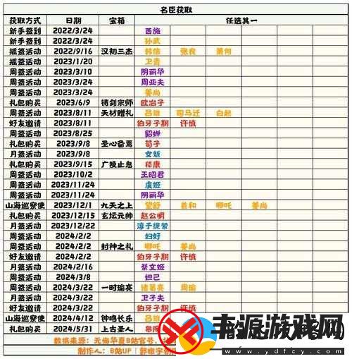 梦回华夏-名臣上阵带兵策略解析