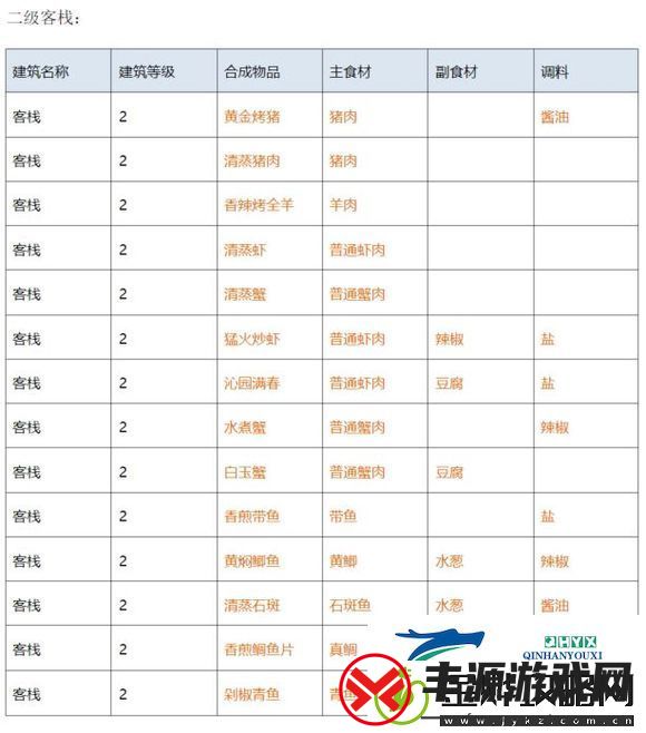 解忧小村落客栈1